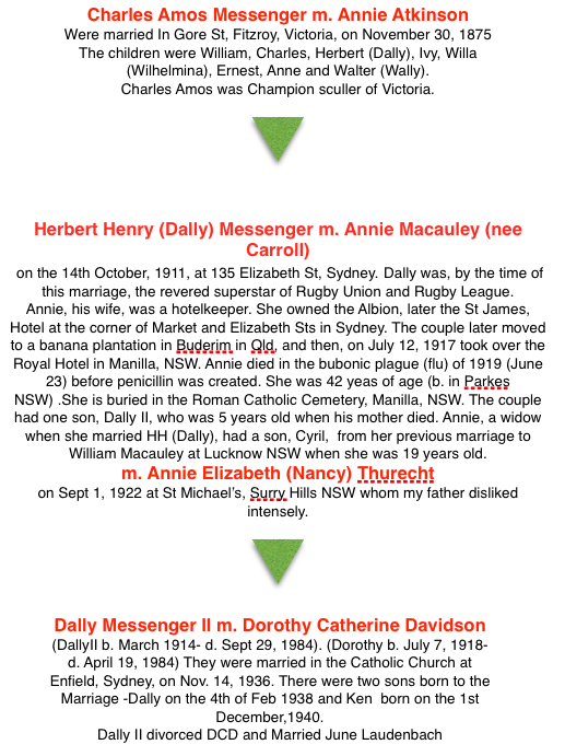 Charles Amos Messenger1