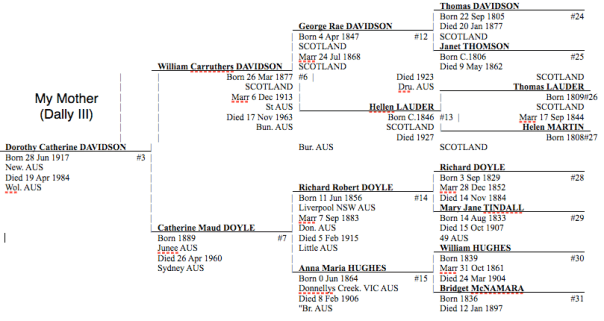 Davidson-Hughes-Sorrento
