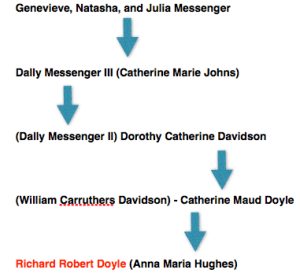 Richard Robert Doyle