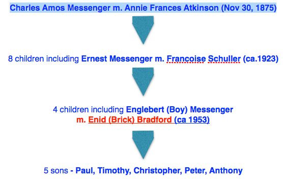 Brick Bradford Messenger